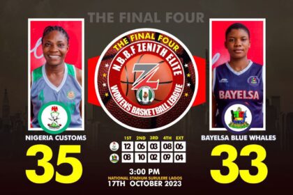 Zenith Bank Basketball League